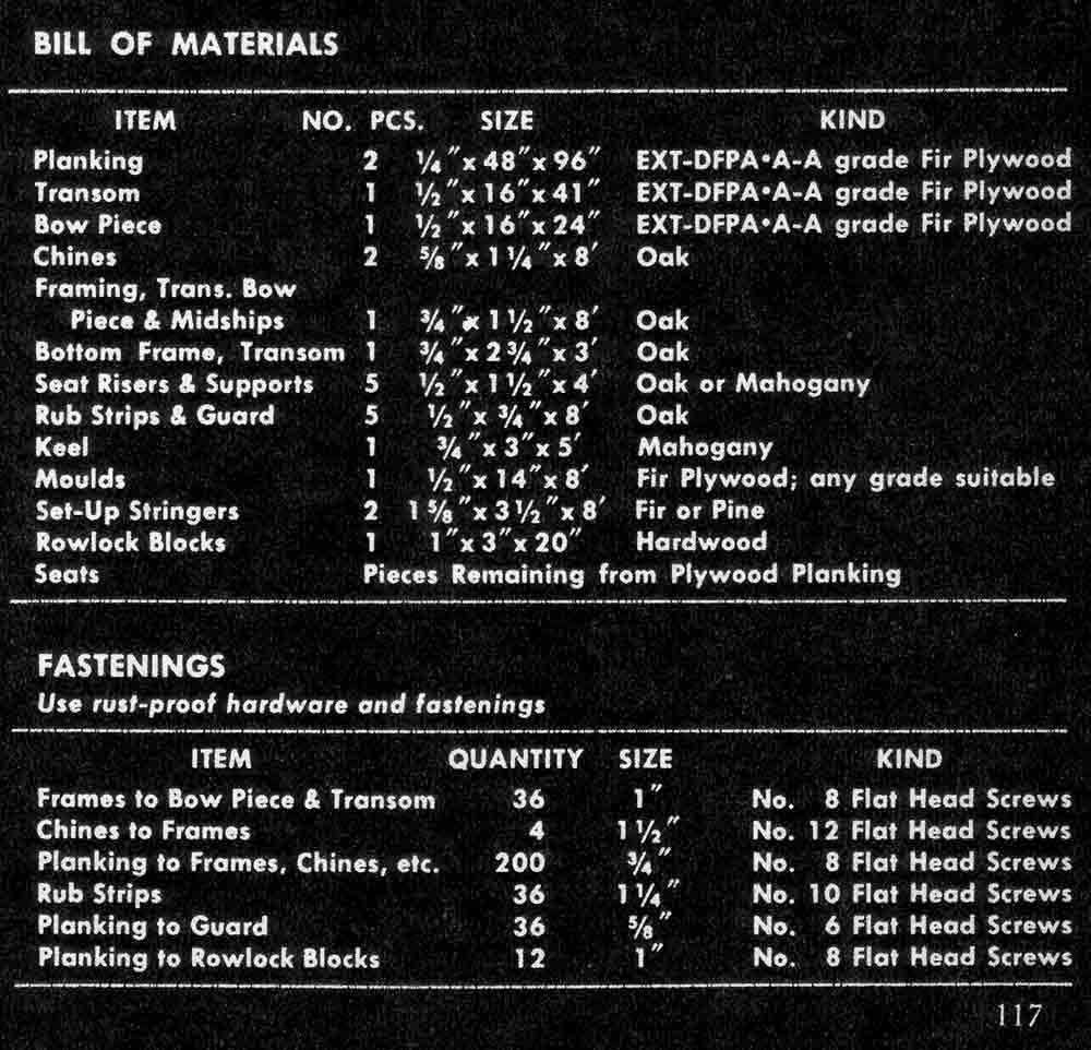 enlarged bill of materials for pram